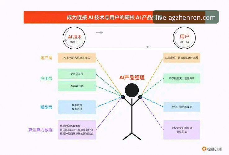 AG真人信誉与安装教程的全面解析：从行业趋势看用户信任构建